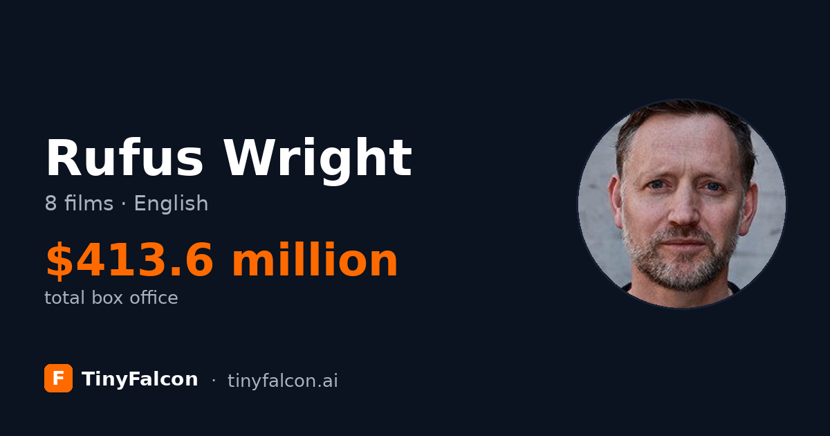 Rufus Wright
