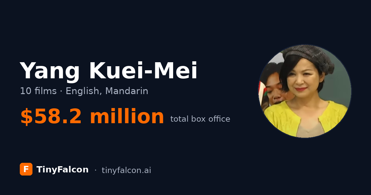 Yang Kuei-Mei