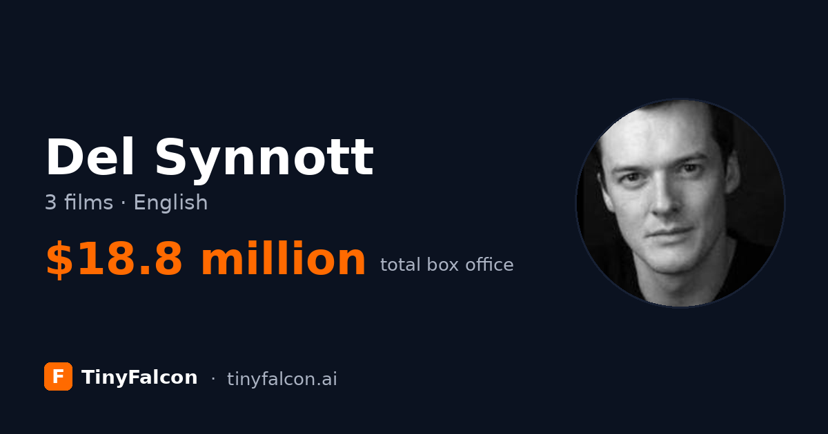 Del Synnott