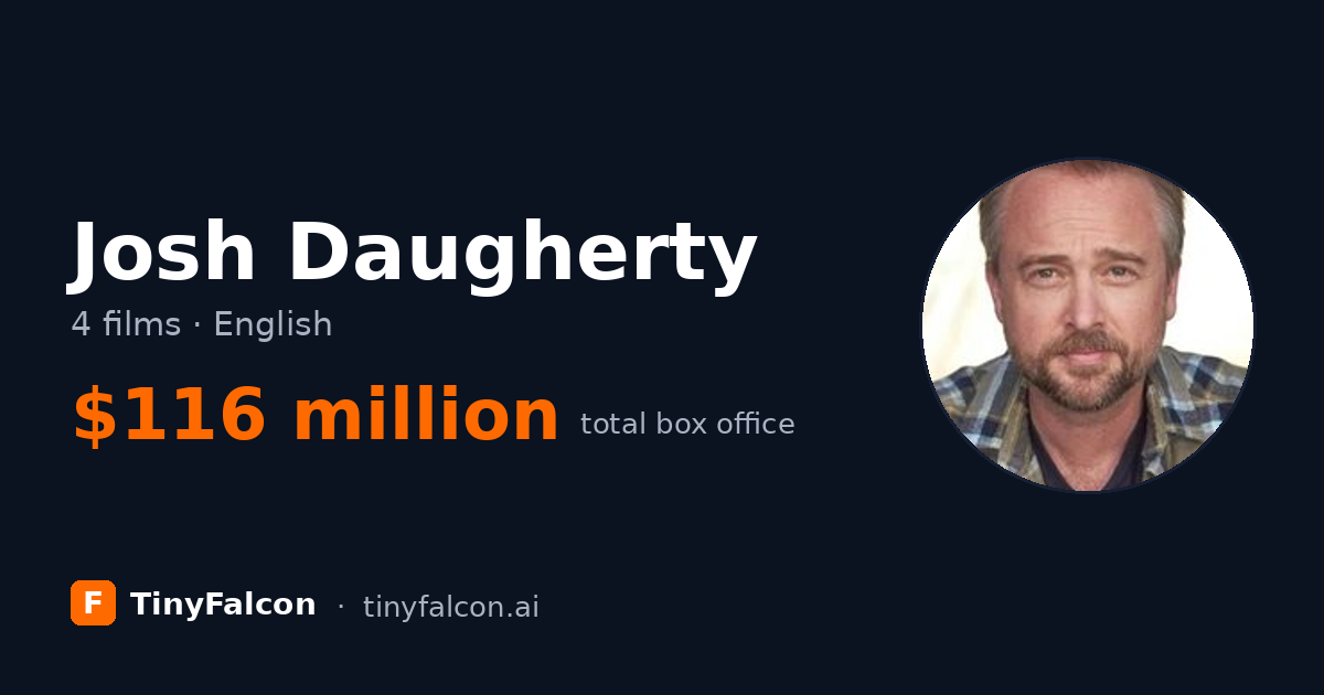 Josh Daugherty