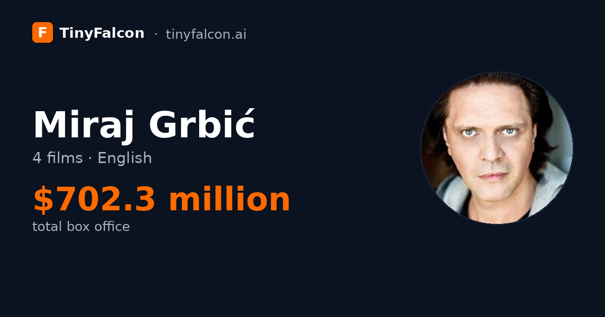 Miraj Grbić