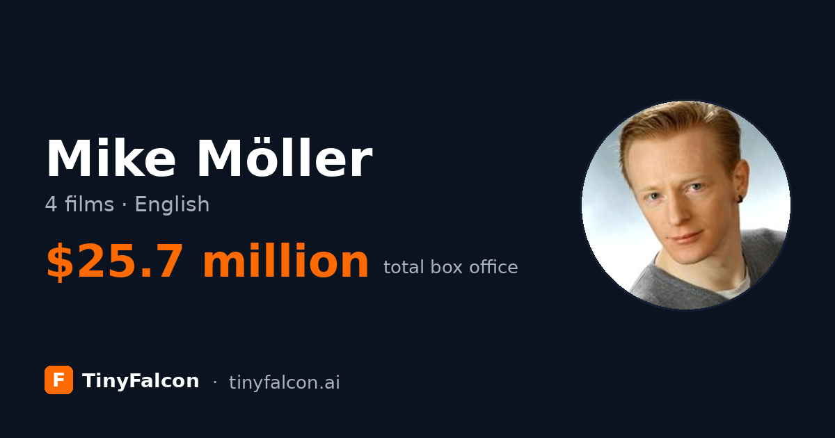 Mike Möller