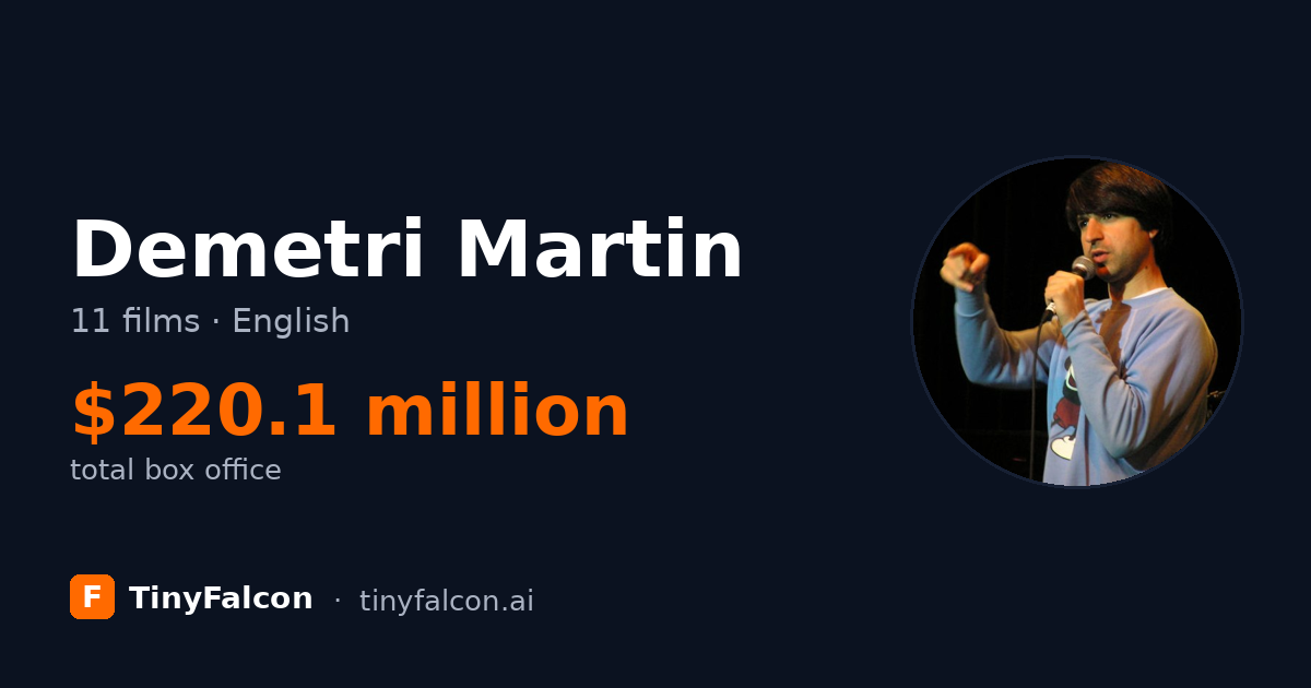 Demetri Martin