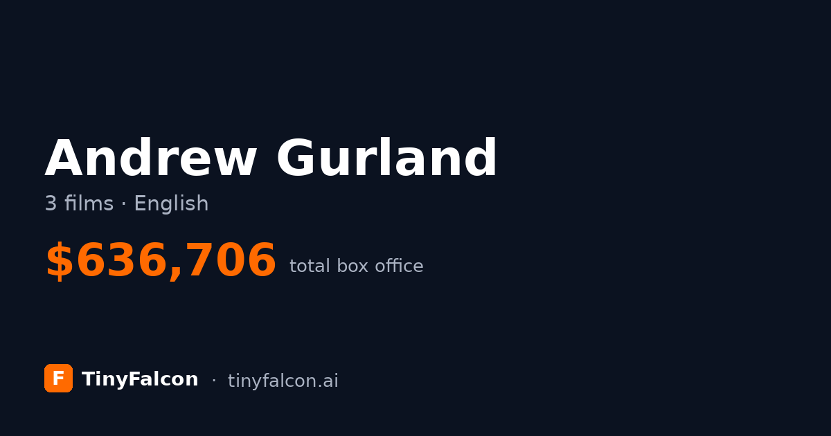 Andrew Gurland