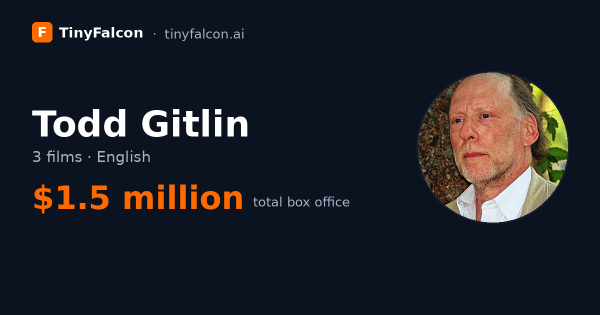 Todd Gitlin