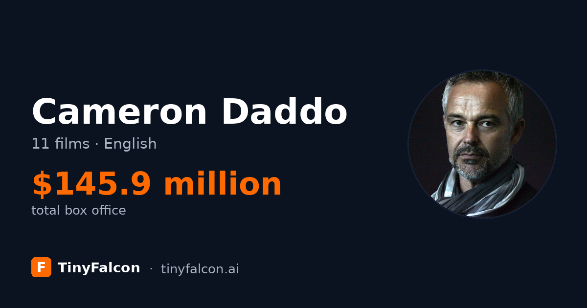 Cameron Daddo