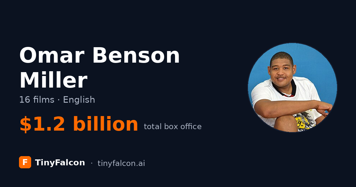 Omar Benson Miller