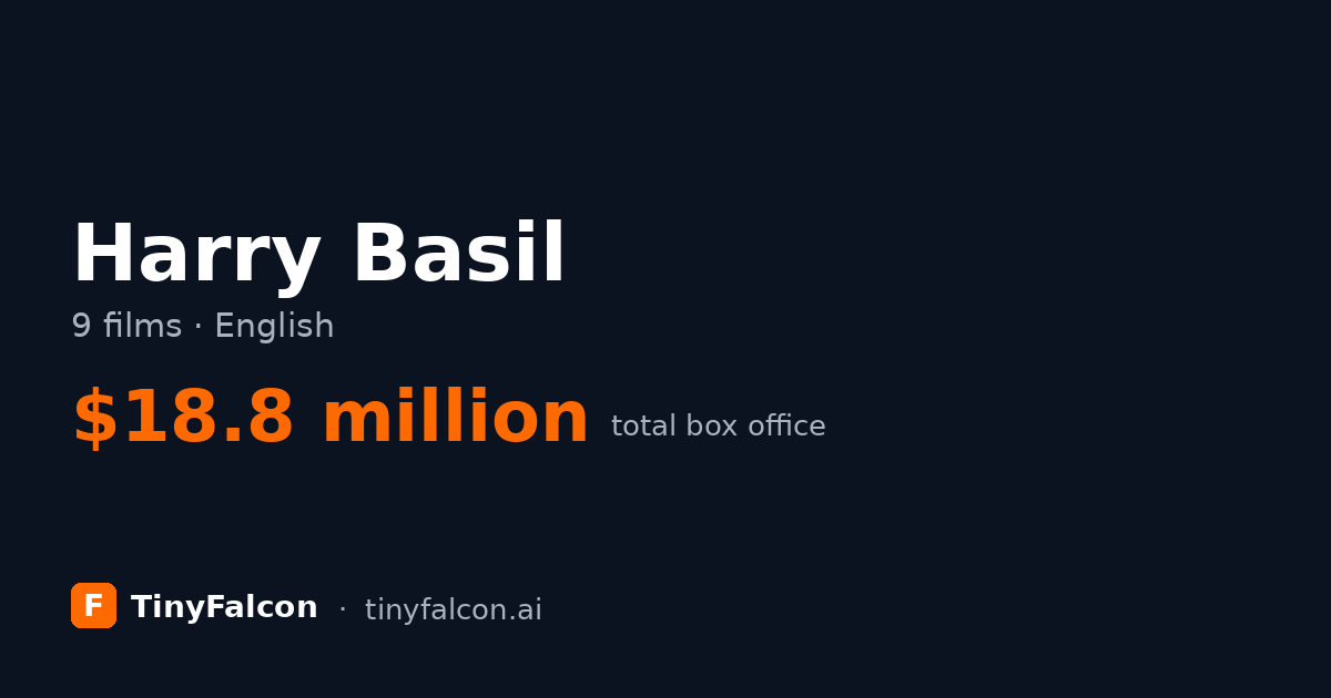 Harry Basil