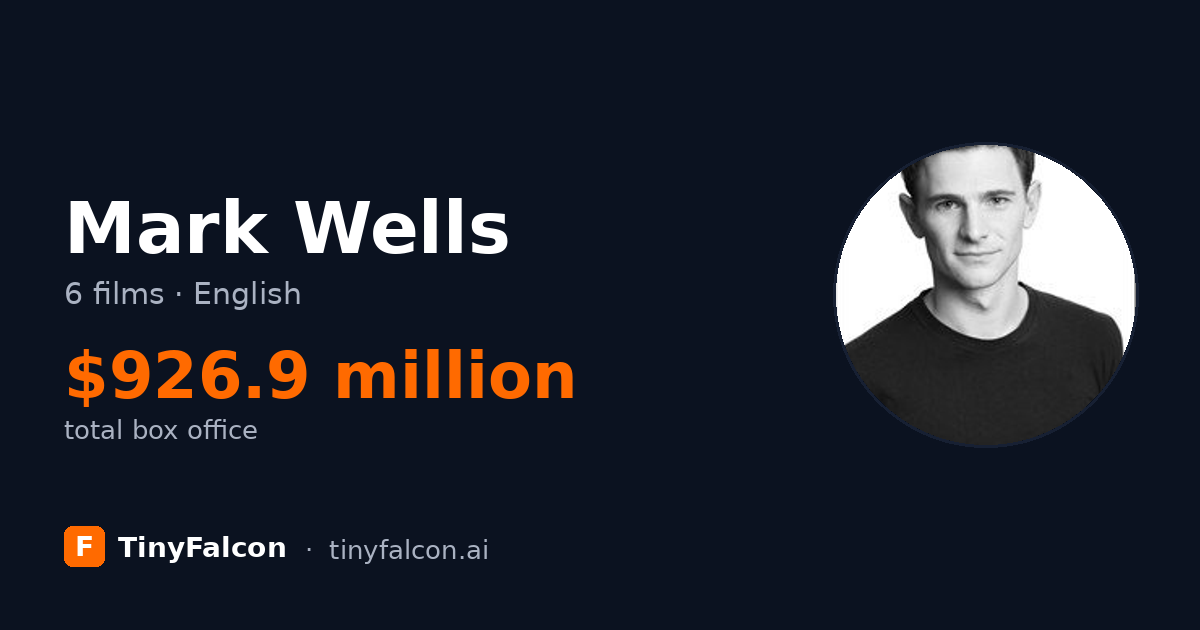 Mark Wells