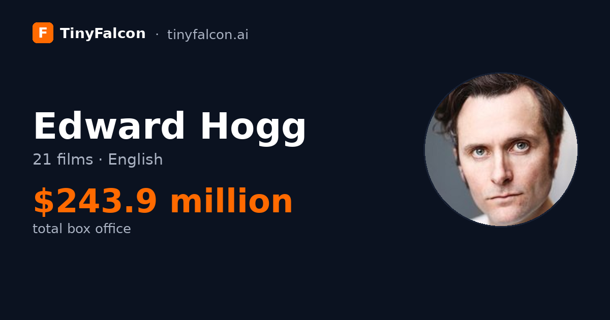 Edward Hogg