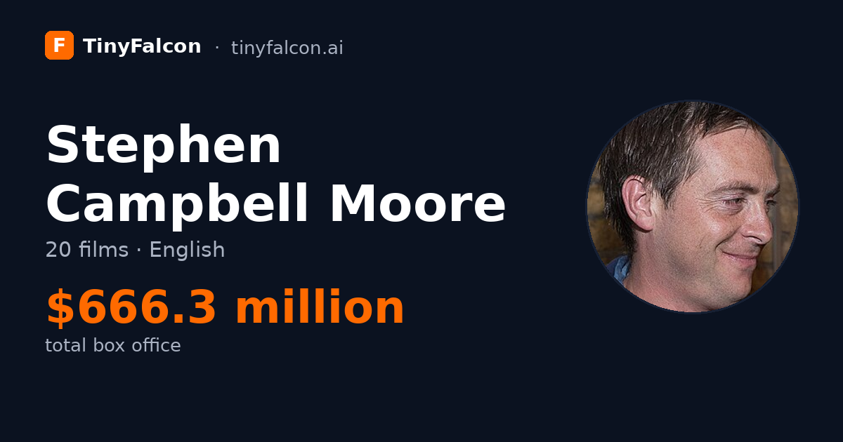 Stephen Campbell Moore