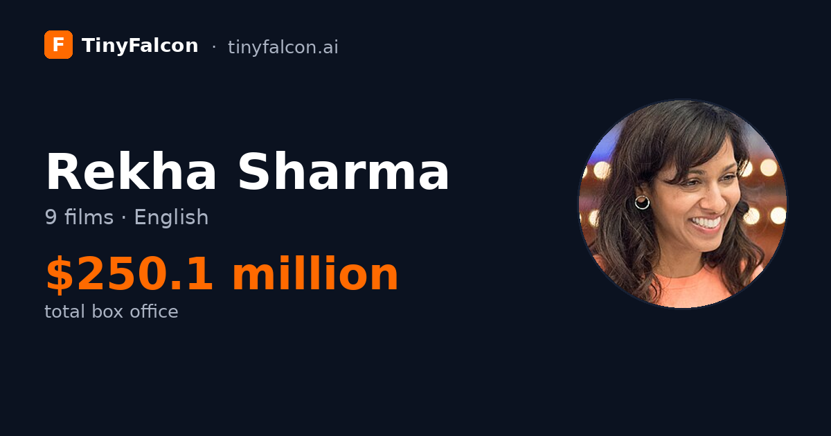 Rekha Sharma