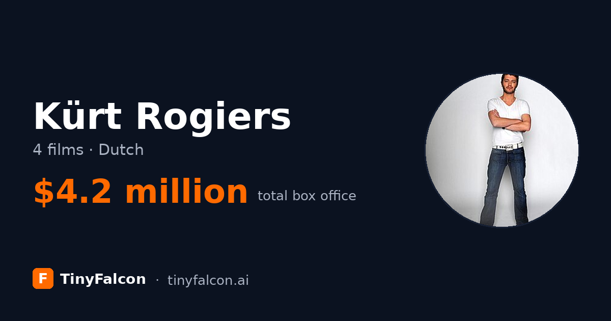 Kürt Rogiers