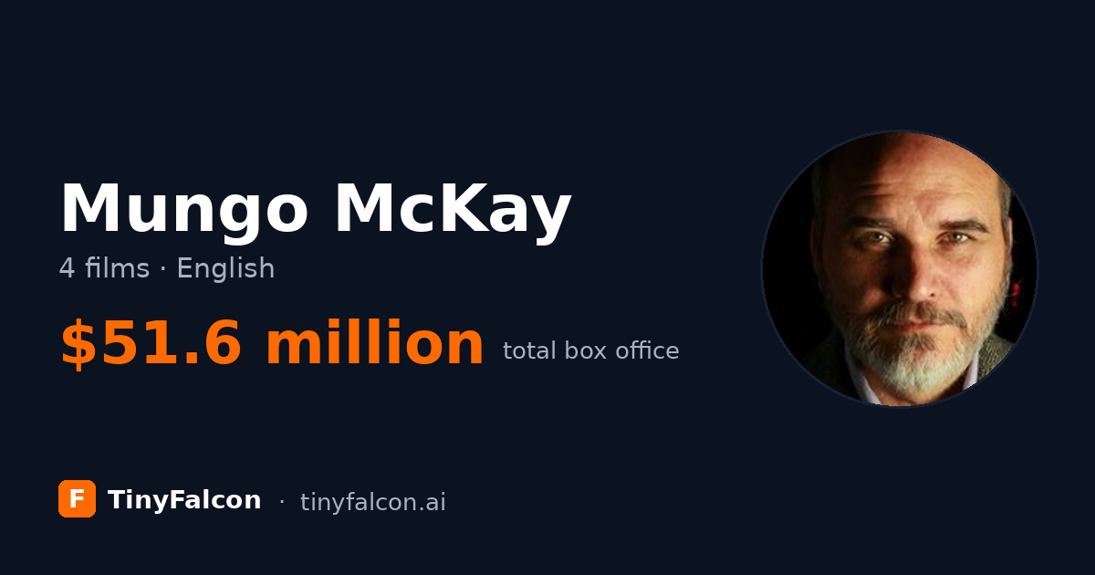 Mungo McKay
