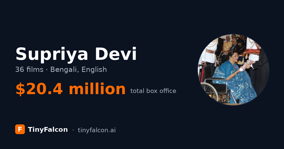 Supriya Devi