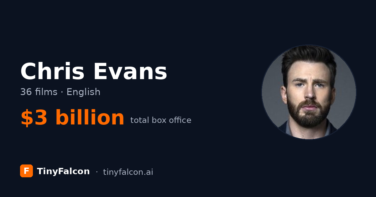 Chris Evans