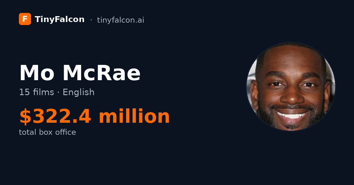 Mo McRae