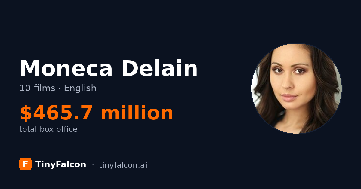 Moneca Delain