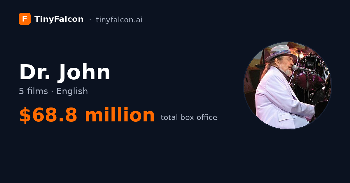 Dr. John