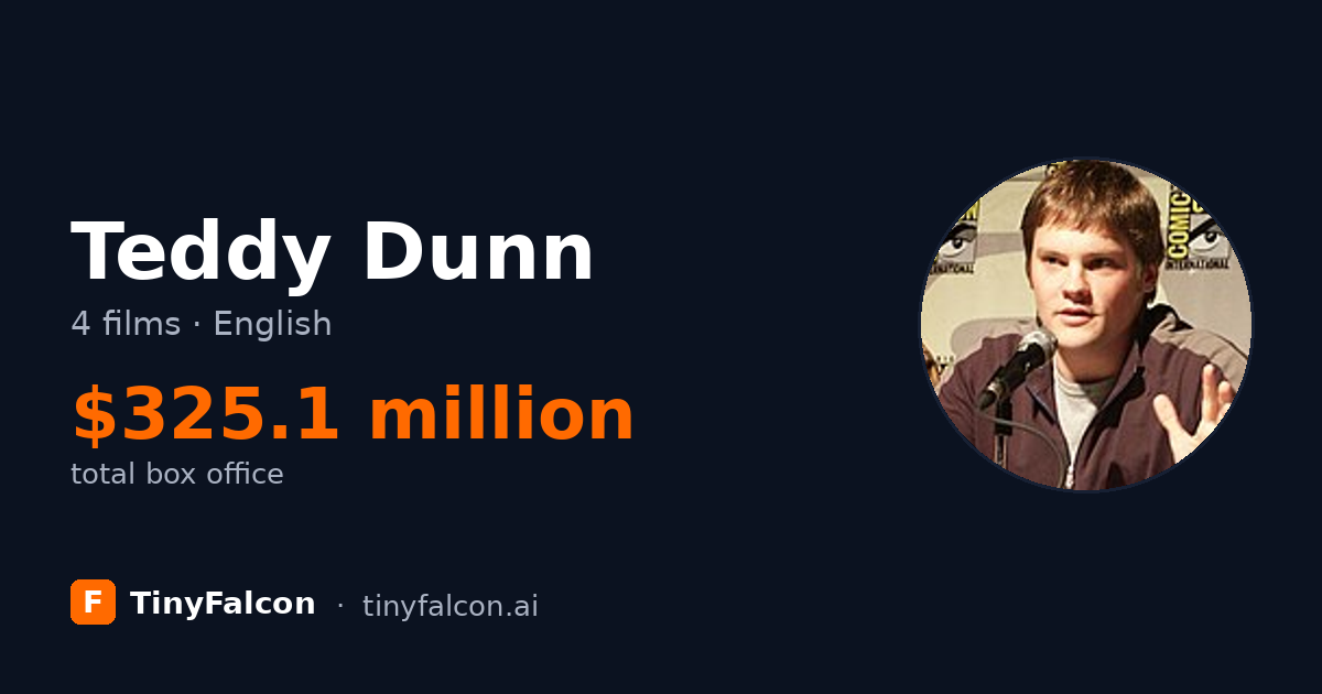 Teddy Dunn