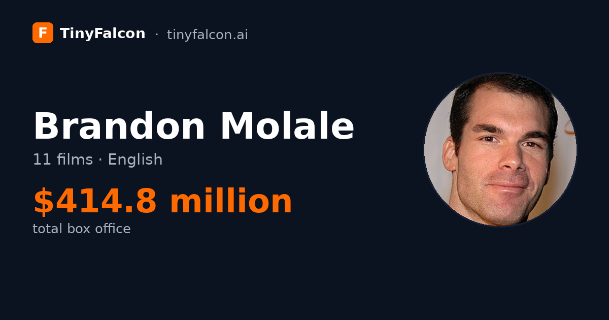 Brandon Molale