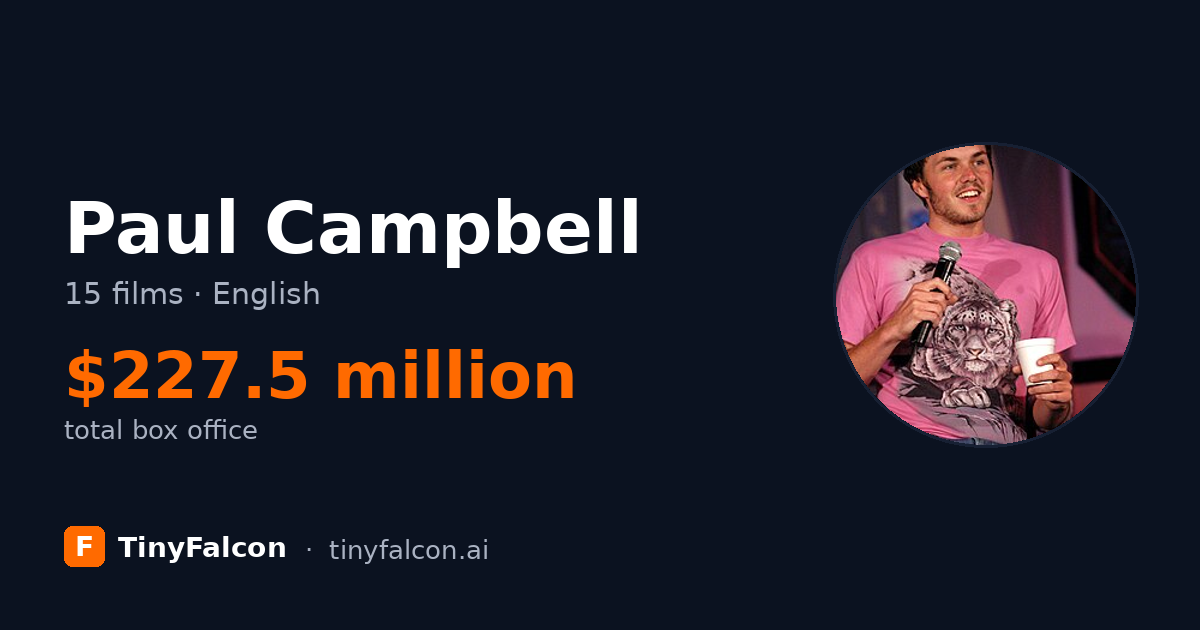 Paul Campbell