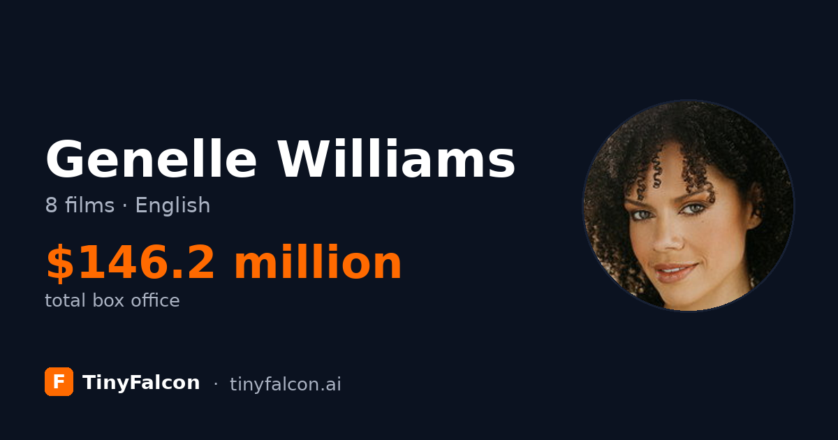 Genelle Williams