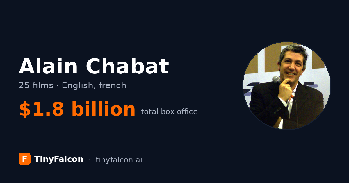 Alain Chabat