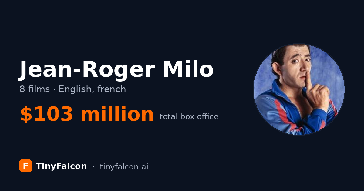 Jean-Roger Milo