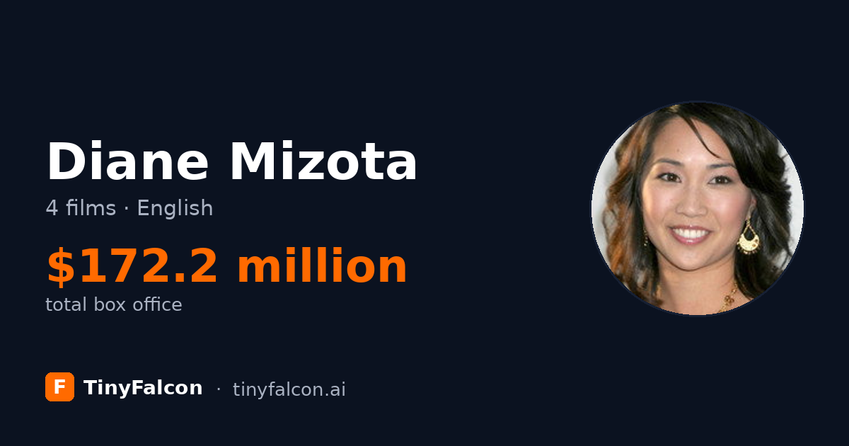 Diane Mizota