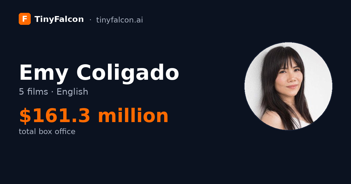 Emy Coligado