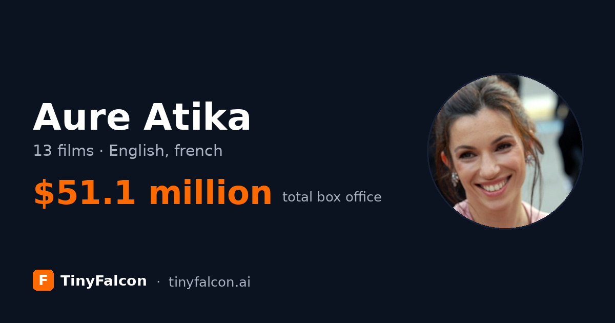 Aure Atika
