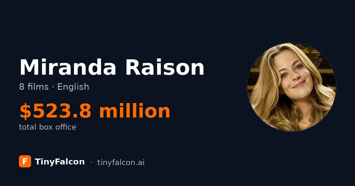 Miranda Raison