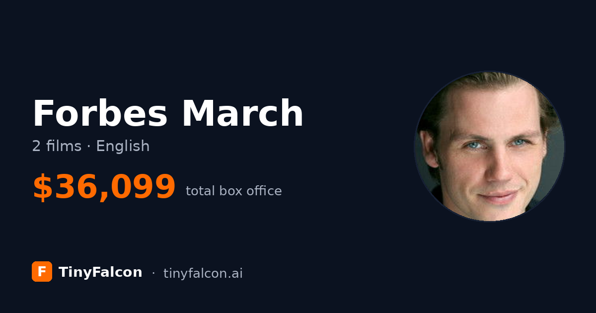 Forbes March