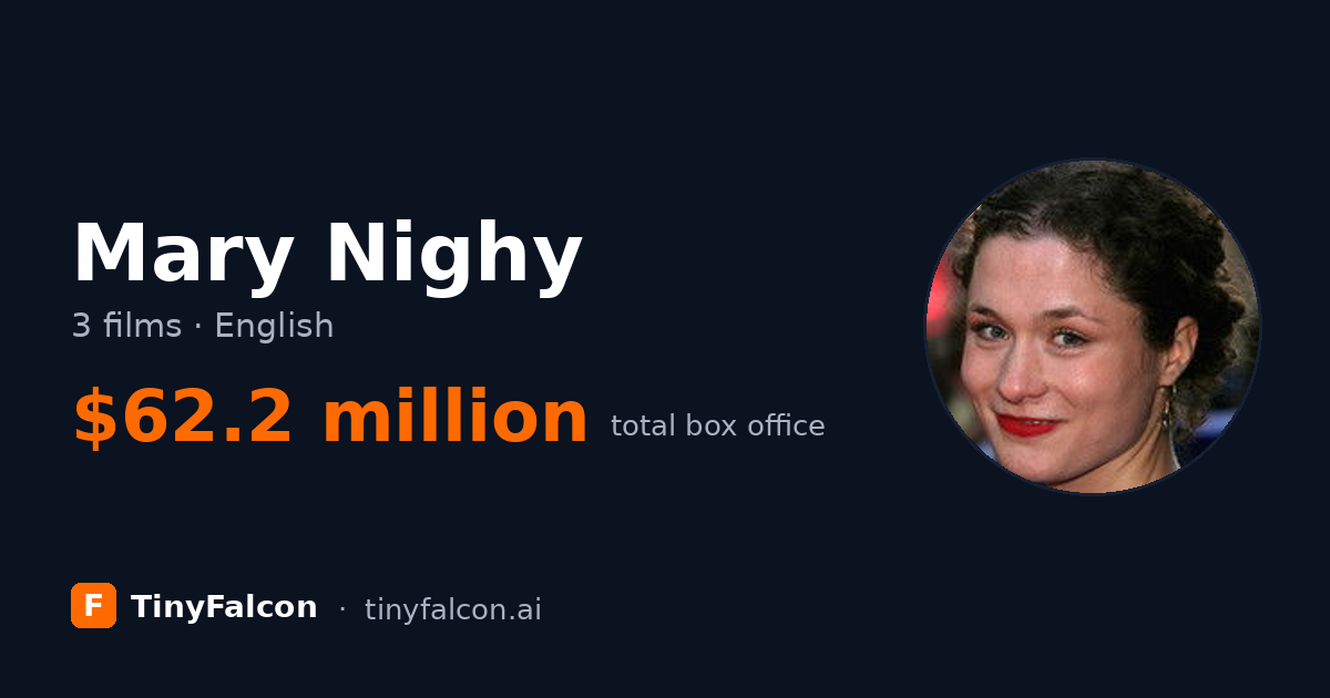 Mary Nighy
