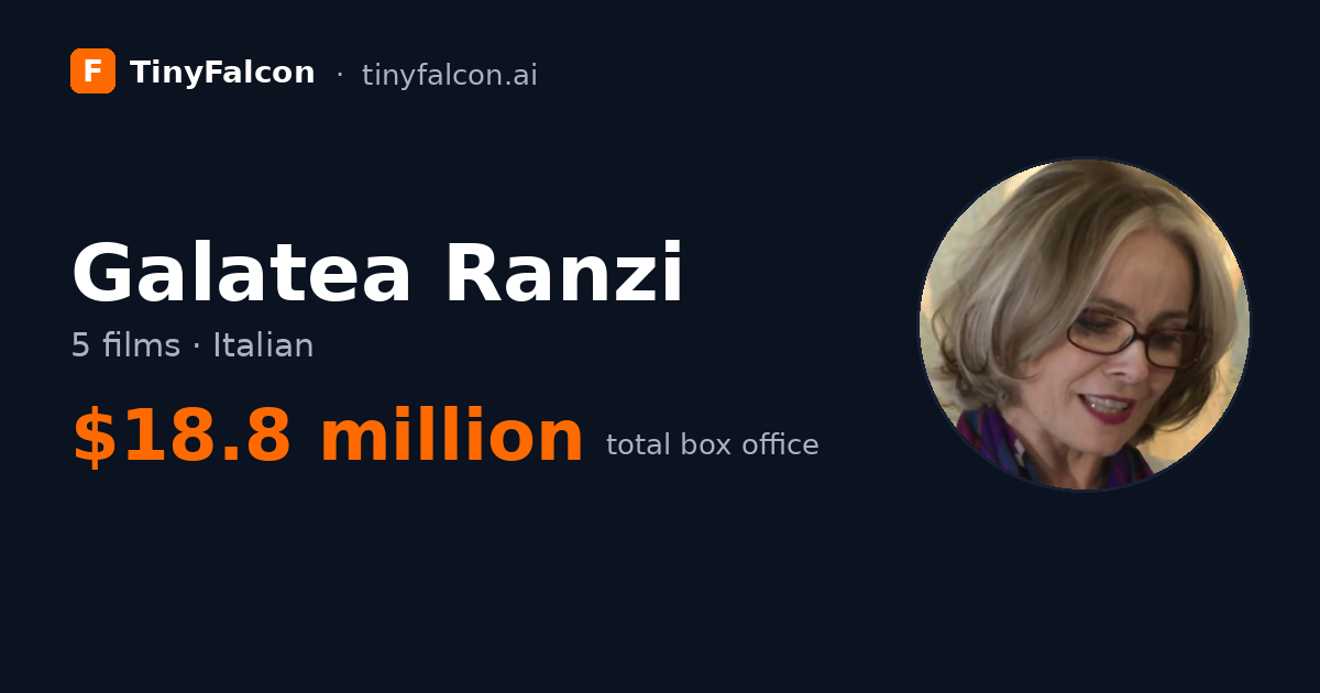 Galatea Ranzi