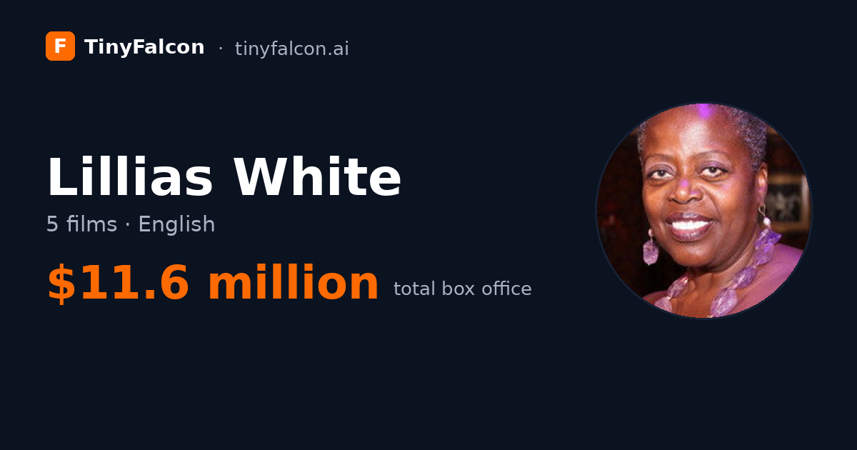 Lillias White