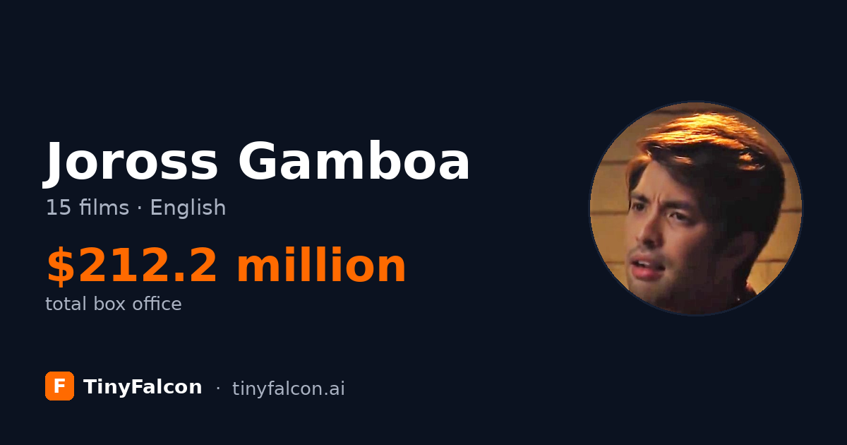 Joross Gamboa