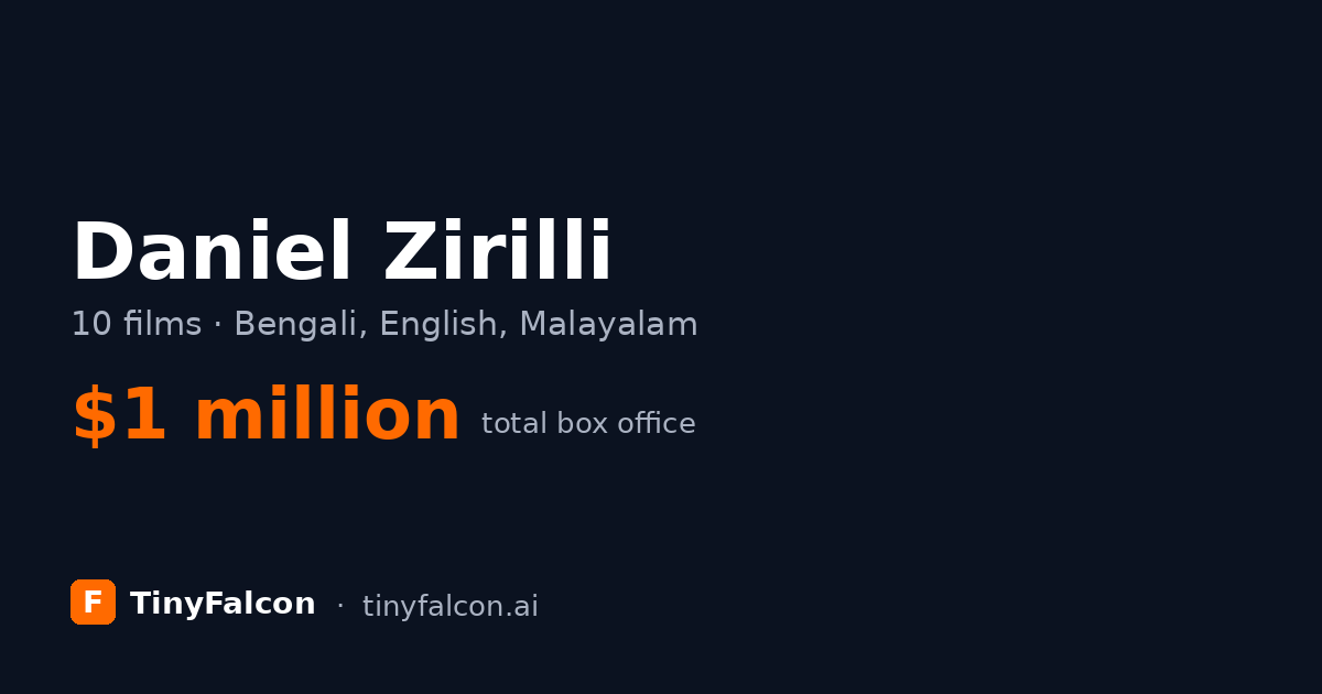 Daniel Zirilli