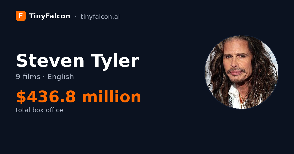 Steven Tyler