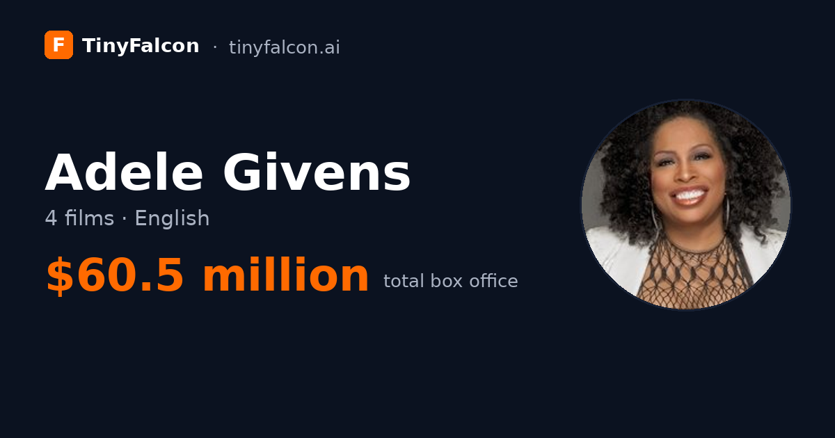 Adele Givens