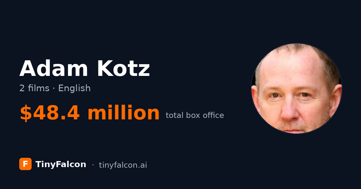 Adam Kotz