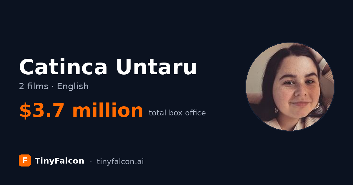 Catinca Untaru