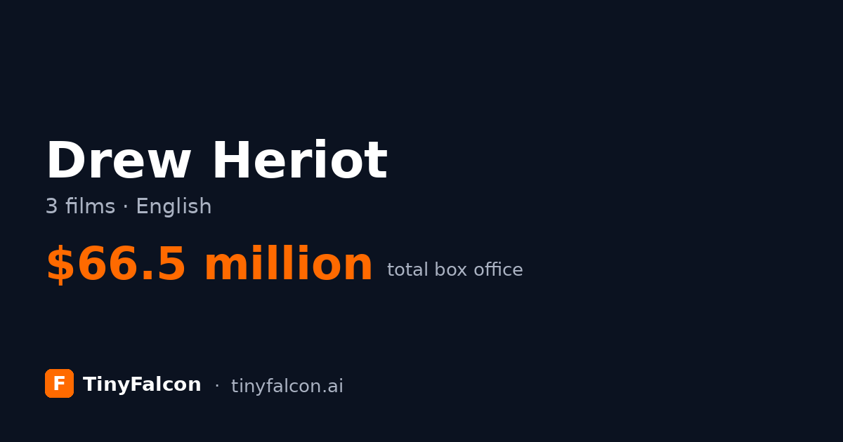 Drew Heriot