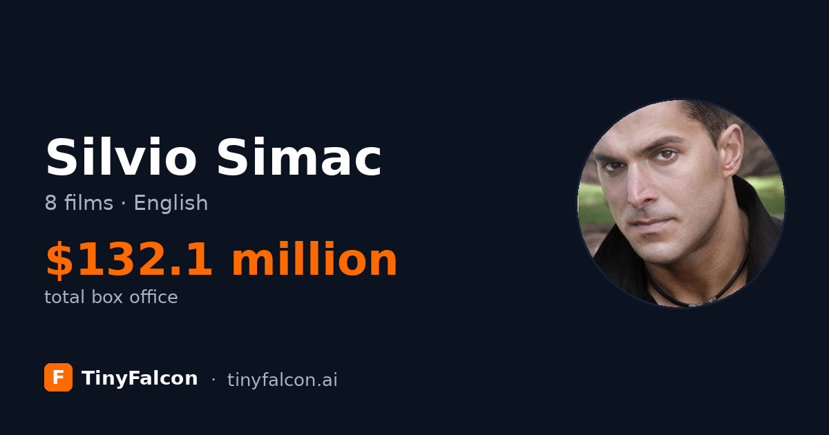 Silvio Simac