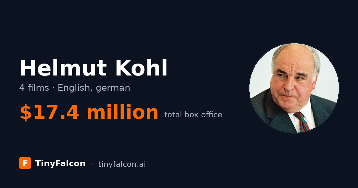 Helmut Kohl