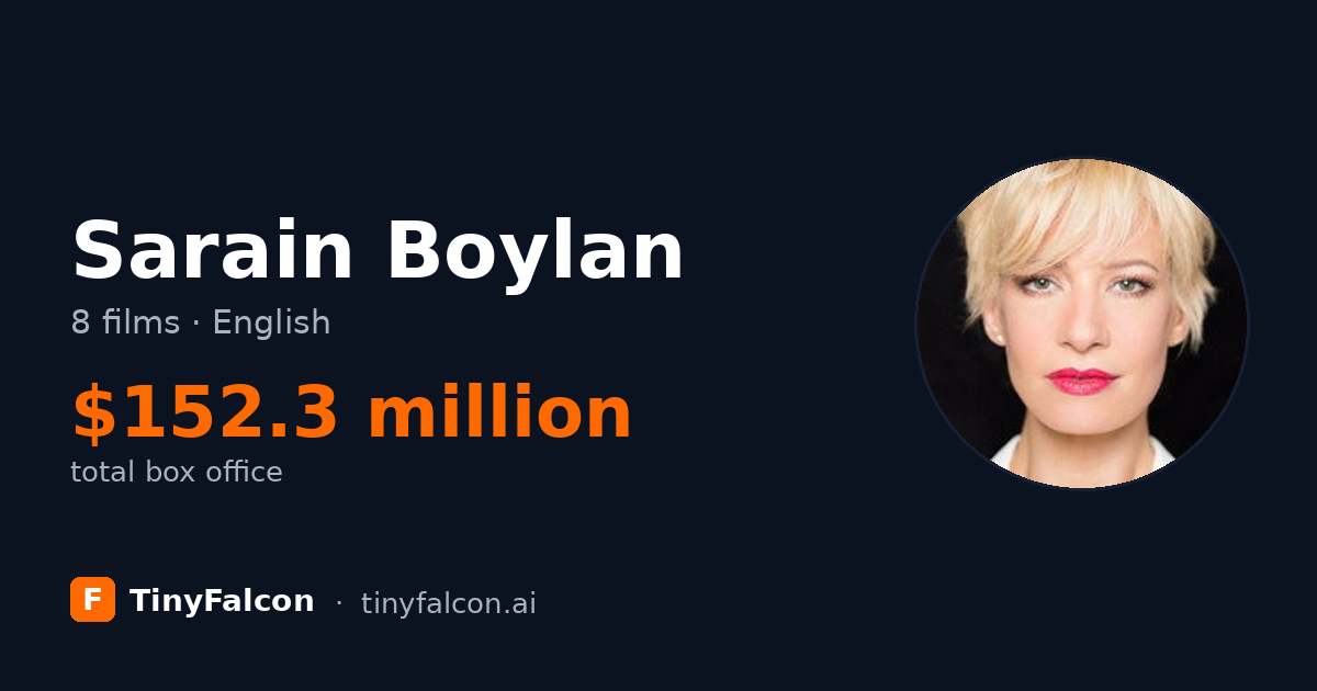 Sarain Boylan