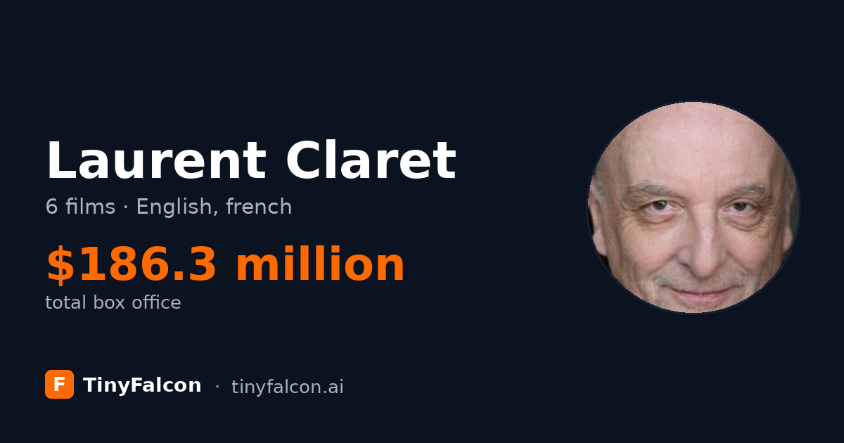 Laurent Claret