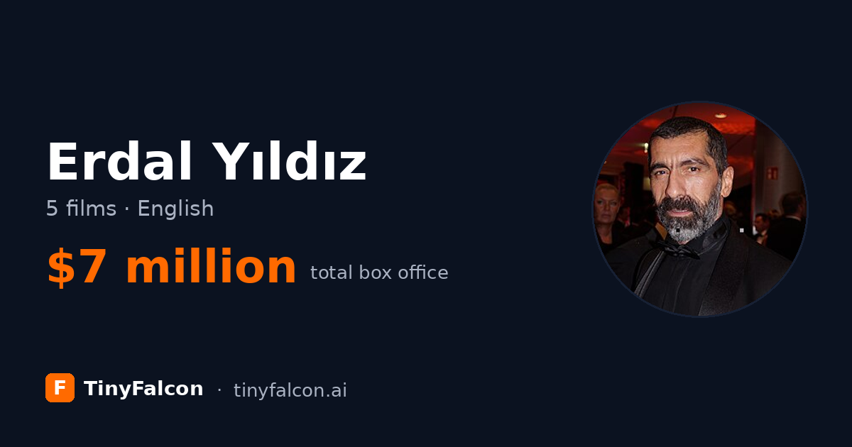 Erdal Yıldız