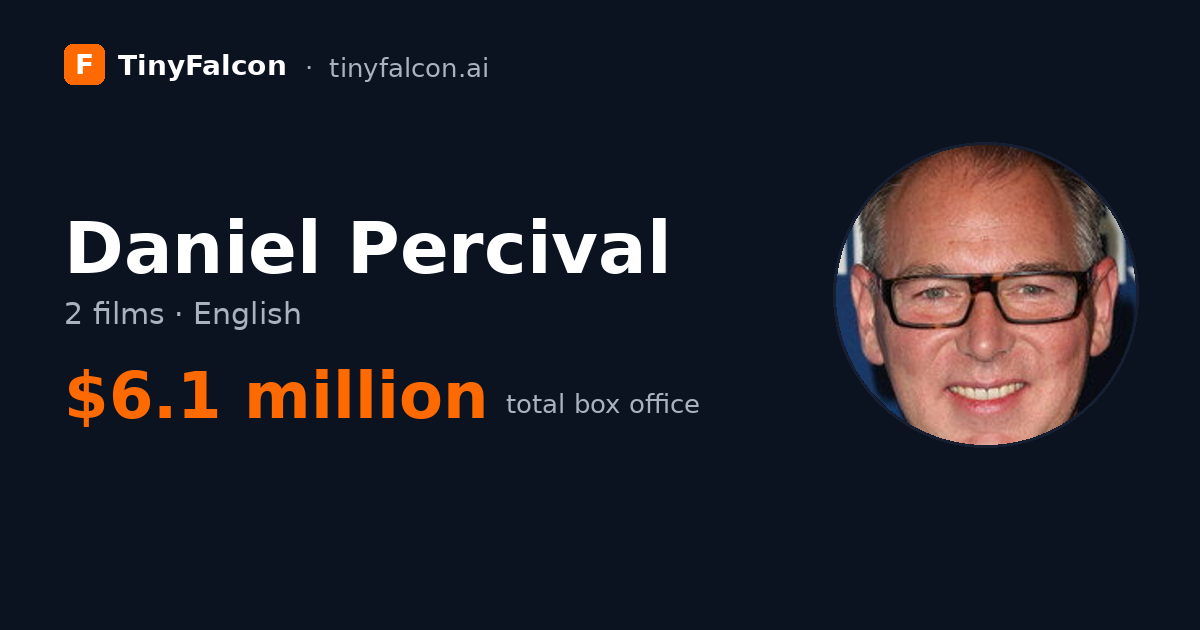 Daniel Percival